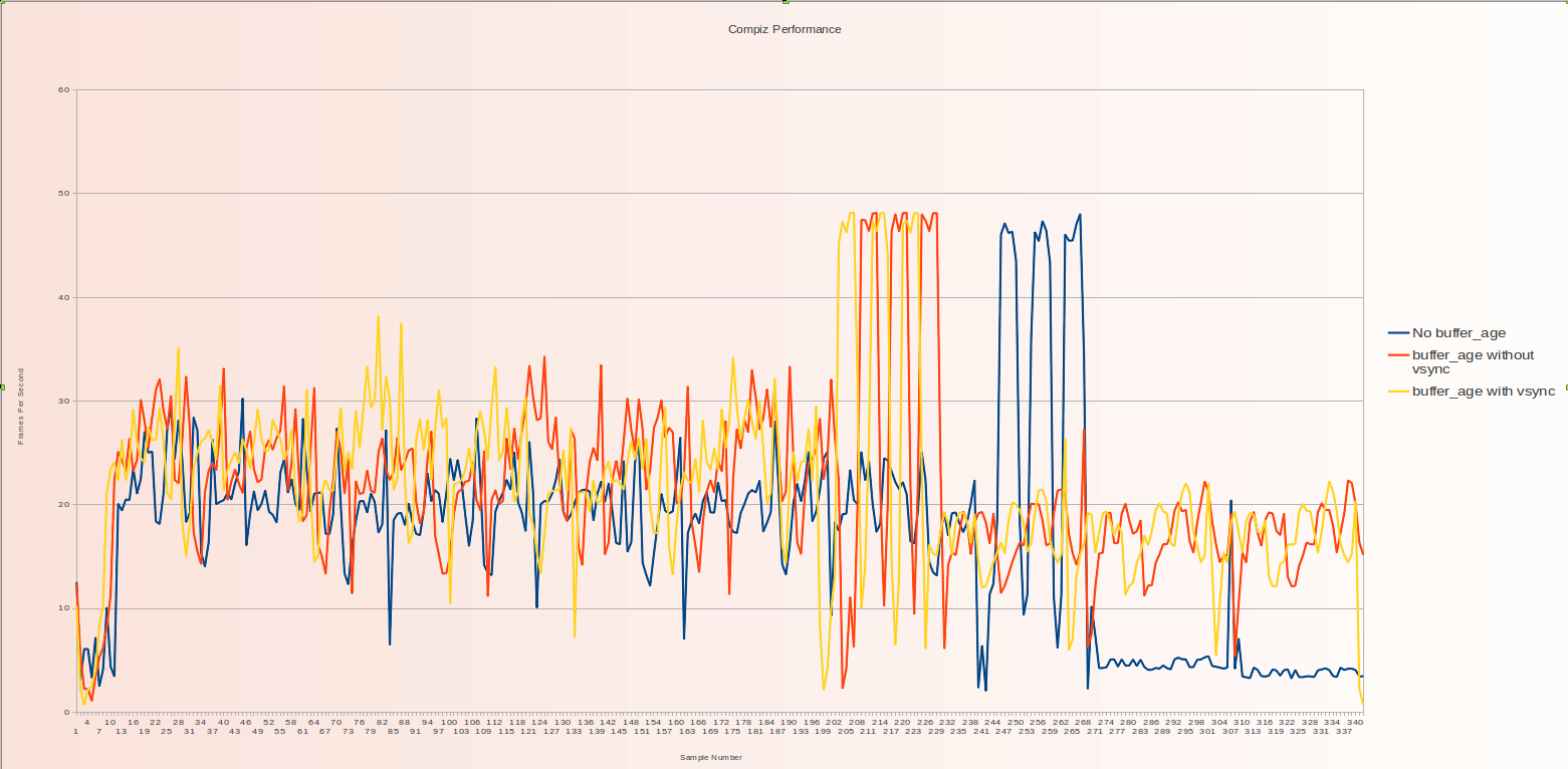 Performance Tracking